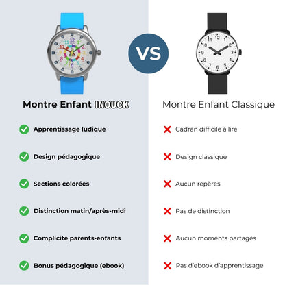 Tableau montre Inouck VS montre classique