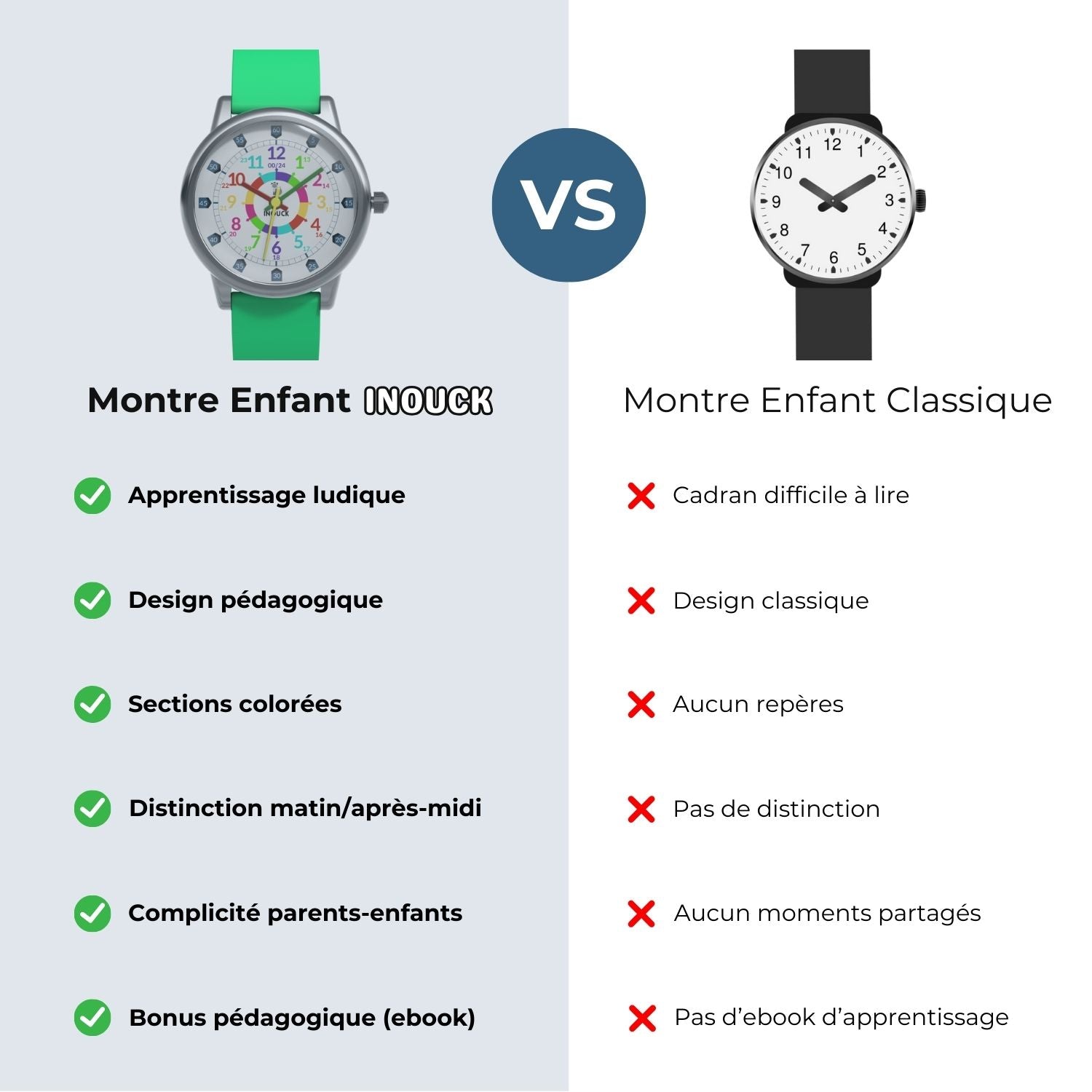 Tableau montre Inouck VS montre classique