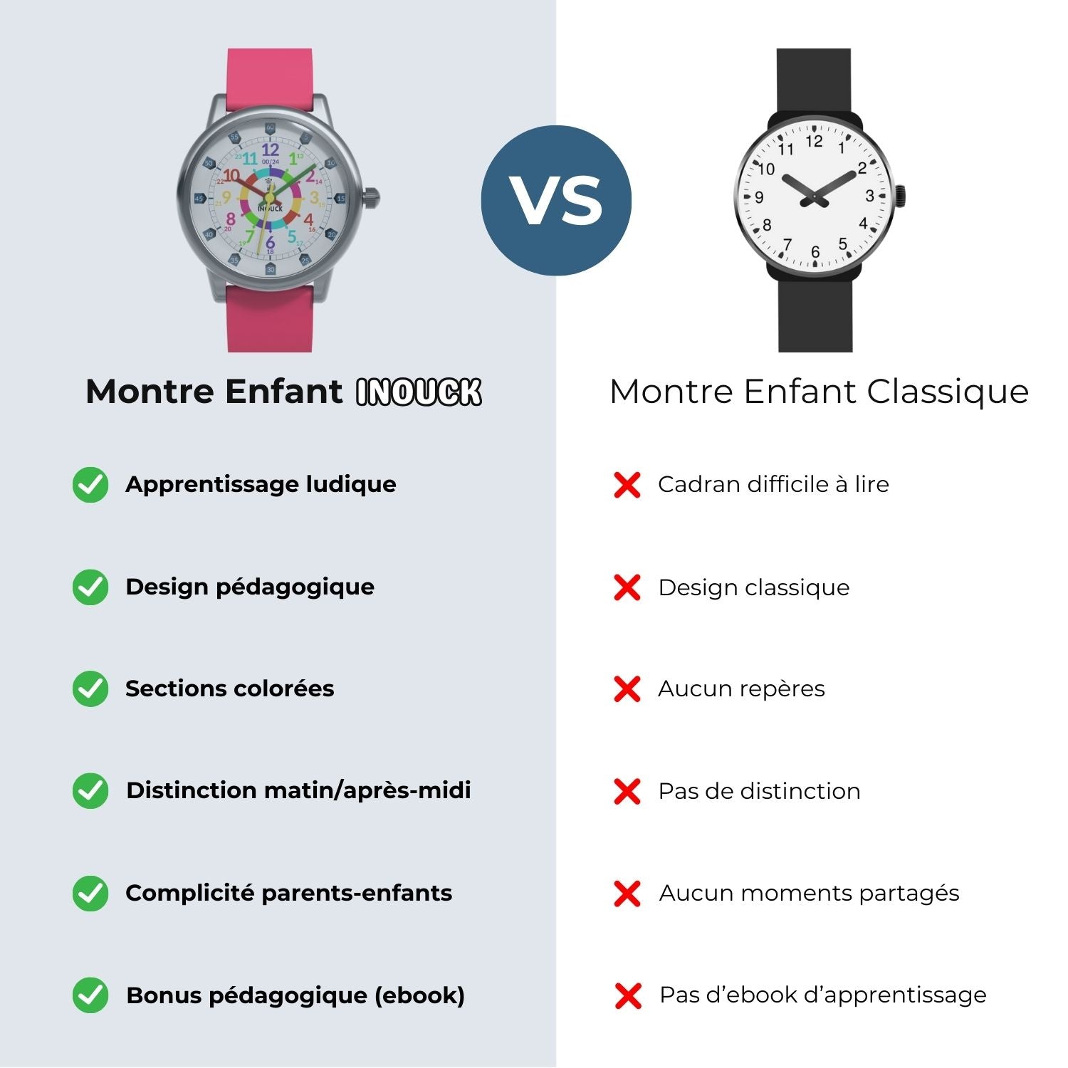 Tableau montre Inouck VS montre classique