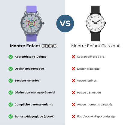 Tableau montre Inouck VS montre classique